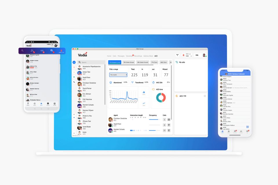 Laptop und Smartphones mit geöffneter VoIP-Software zur Verwaltung von Kontakten und Anrufen auf Windows, Android und iOS