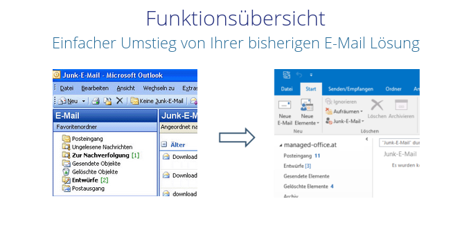 Hosted Exchange Migration