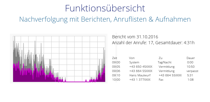 online pbx österreich