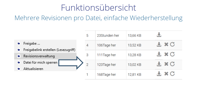 Datastore Cloudspeicher