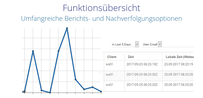 Datastore Cloudspeicher